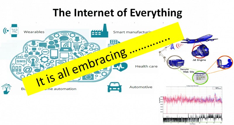 IoE security The Internet of Everything is all embracing