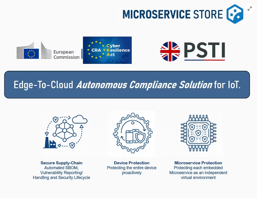 Microservice Store